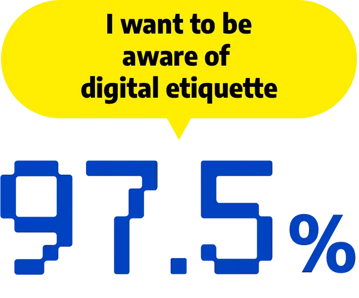 デジタル社会でのエチケットを意識したい 97.5%